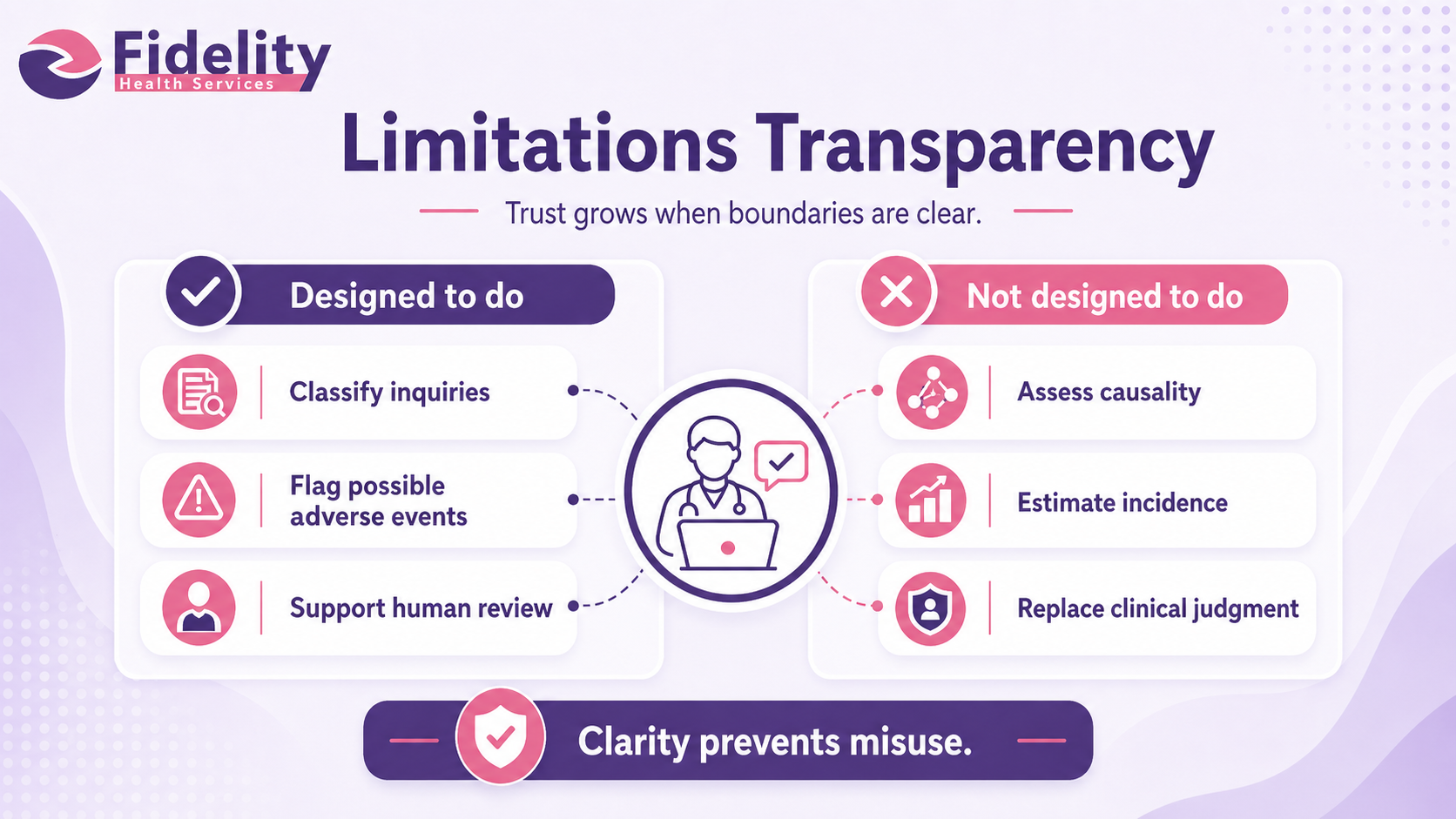 Limitations Transparency